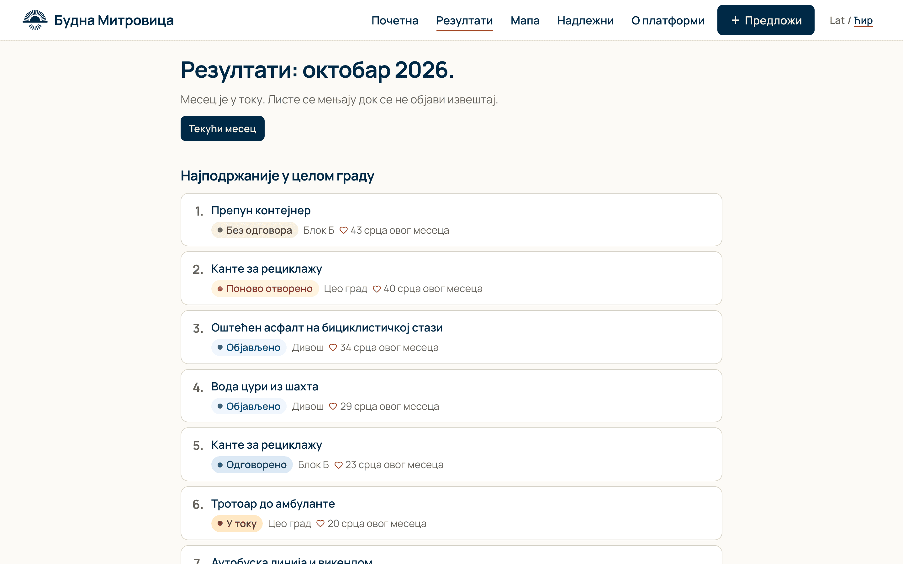 Месечни резултати и ко је одговорио