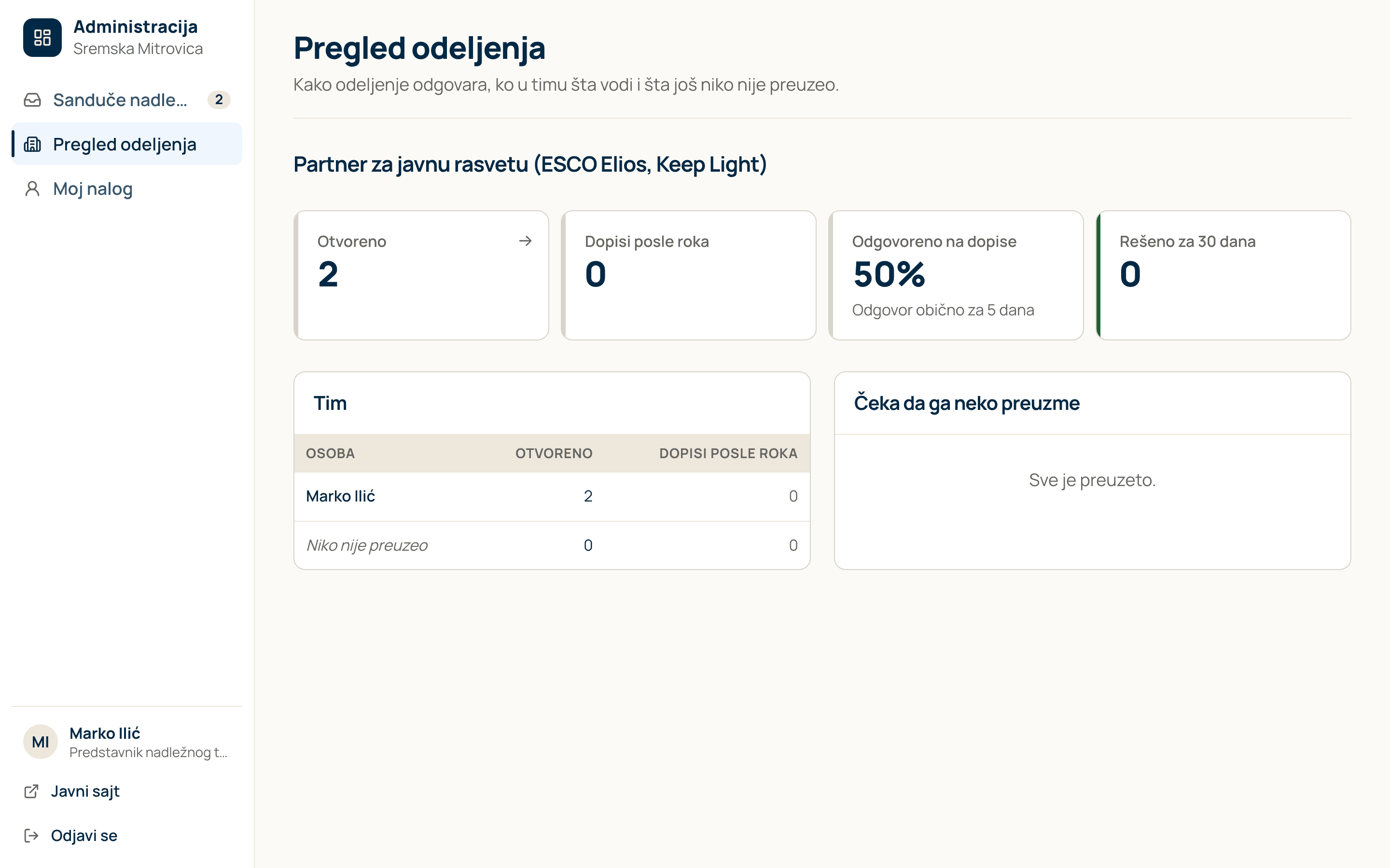 Преглед одељења: отворено, рокови, тим